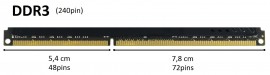 Arbeitsspeicher / RAM 2GB DDR3 Packard Bell oneTwo L5351 Serie (Alternative)