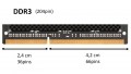 Mémoire vive / SODIMM RAM 4Go DDR3 Acer TravelMate B113-M Serie (Alternative)
